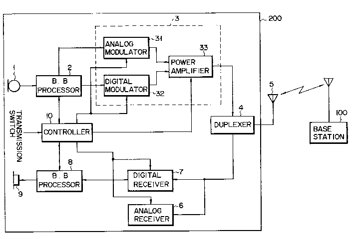 A single figure which represents the drawing illustrating the invention.